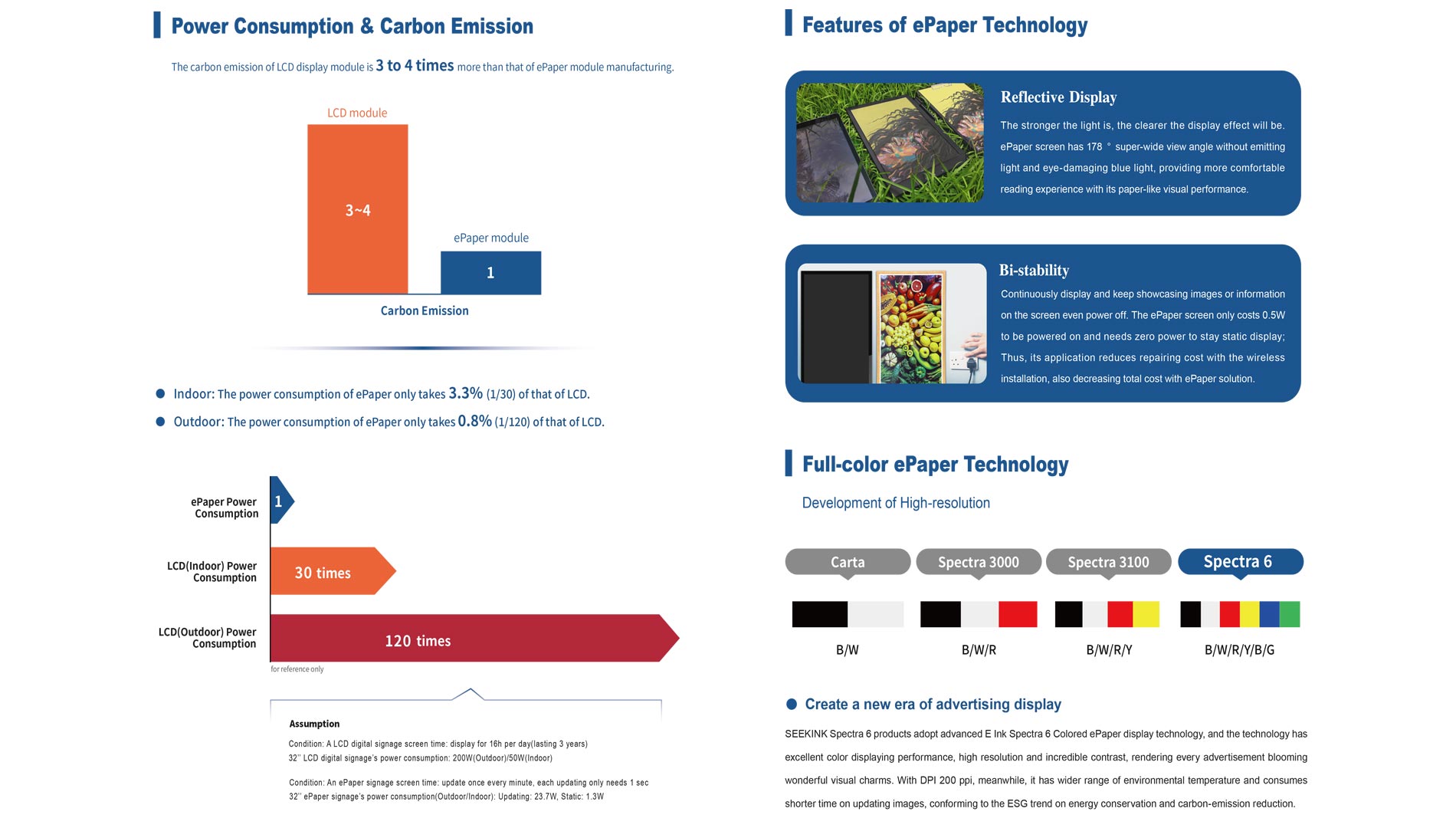 E ink commercial display signboard vs LCD and other solutions