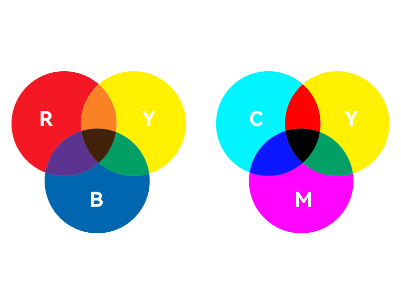 Color ePaper RYB-CMY