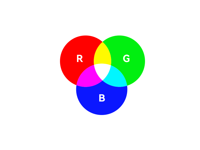 LCD RGB