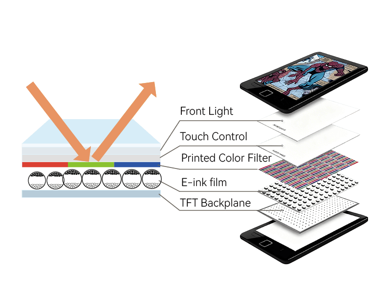 2. E Ink Kaleido™