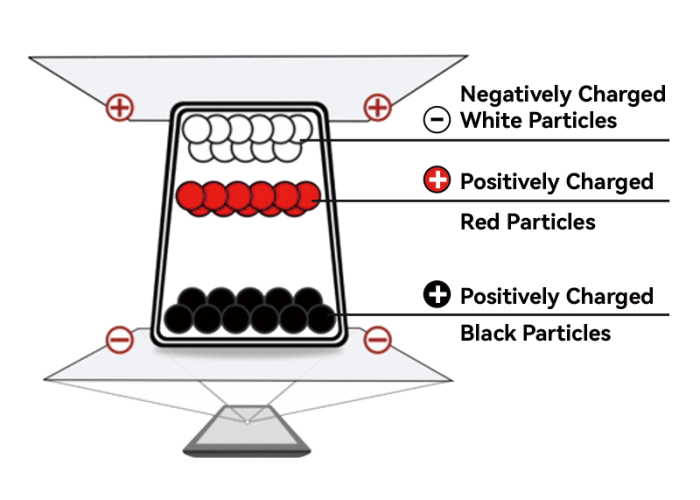 3. E Ink Spectra 3000™