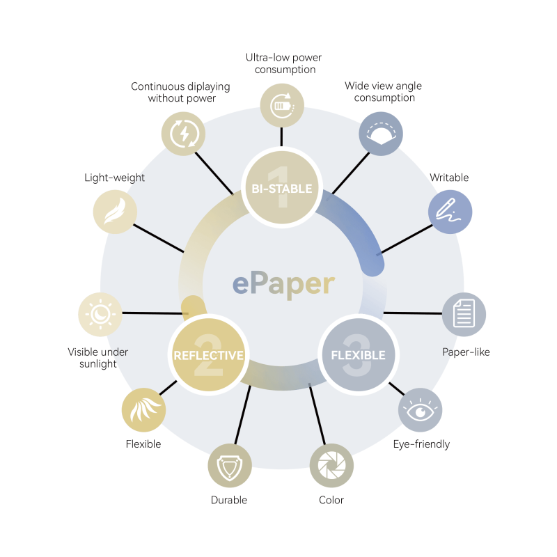 E-paper Technology Features